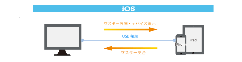 devTANCシステムイメージ図