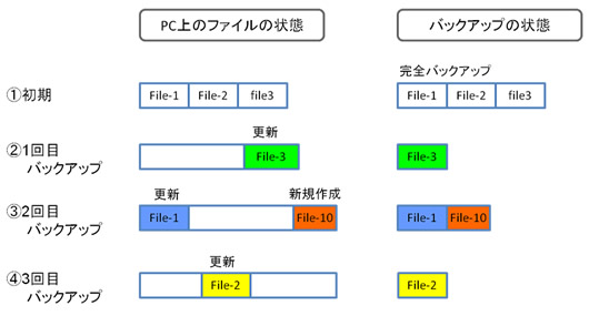 img-pcbackup-006